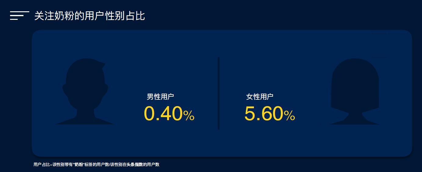 海淘和代购的奶粉一样吗,现在奶粉还能代购吗