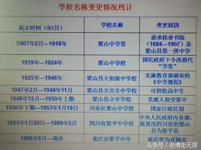 梁中与红中曾合校办学多年~两校原是亲生血缘关系
