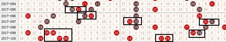 小霸王双色球第18124期预测,小霸王双色球21146期最新预测