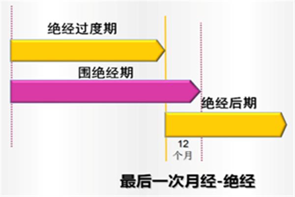 女性围绝经期综合征如何调理,围绝经期综合征病人的护理ppt