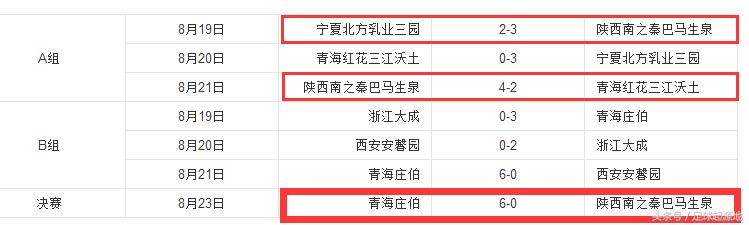 淄博星期天首发名单,淄博起源地杯足球比赛
