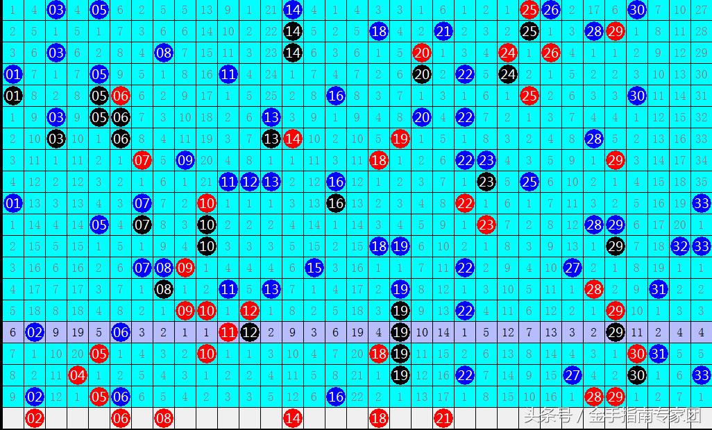 金鑫双色球最新杀号,金鑫双色球18006期绝杀14码