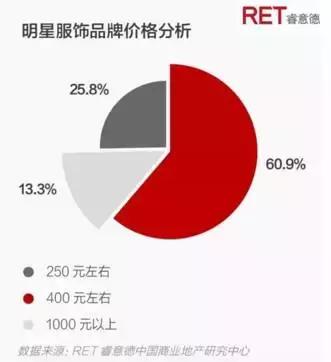 陈冠希在美国做潮牌生意,潮牌创始人陈冠希