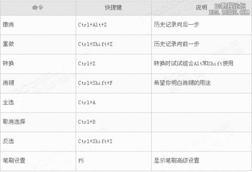 psai常用快捷键,ps板绘常用快捷键