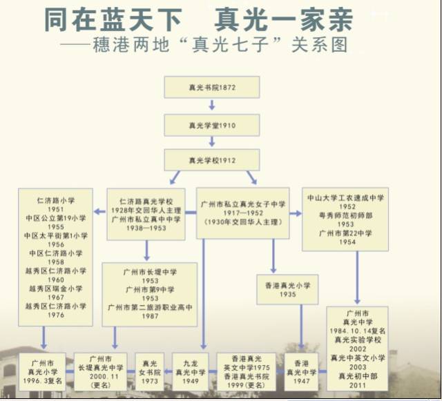 真光学校和真光中学有什么不同,真光中学简介