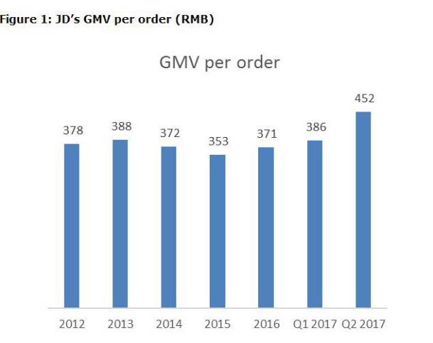 阿里和京东奢侈品,京东奢侈品大战在哪里进入