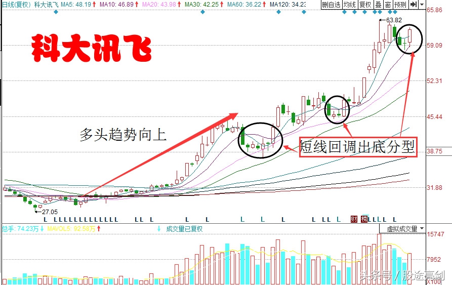 职业炒股必备基础知识,职业炒股盯盘技巧