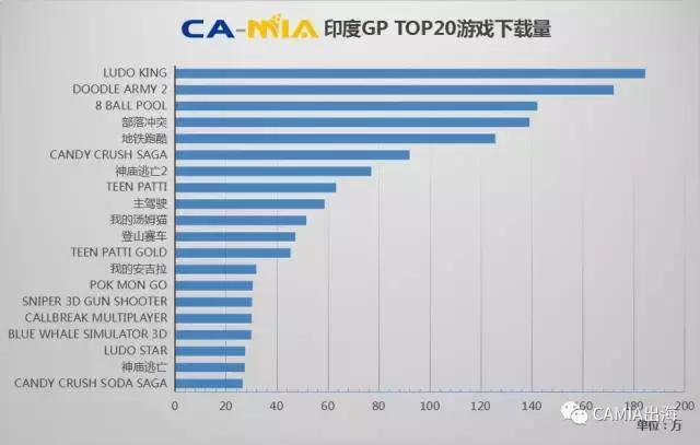 CAMIA数据周刊,8.16~8.22