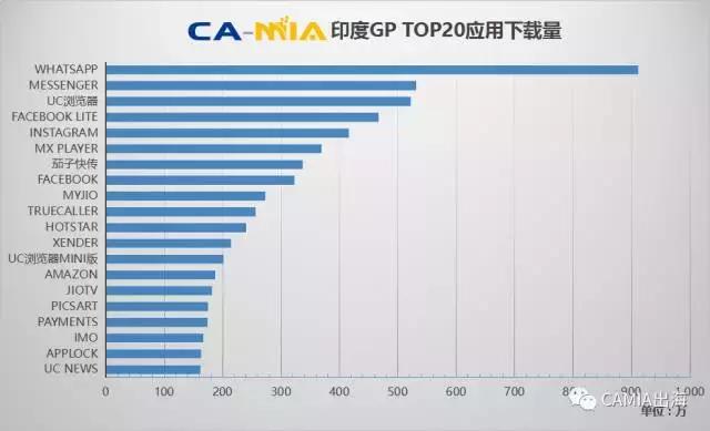 CAMIA数据周刊,8.16~8.22