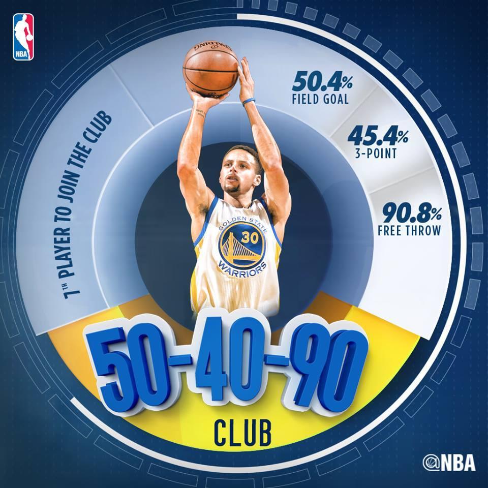 喜欢库里的好处,喜欢库里有多少人