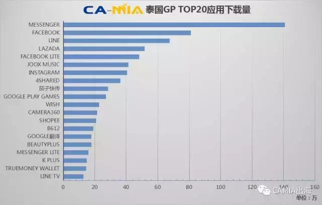 CAMIA数据周刊,8.16~8.22