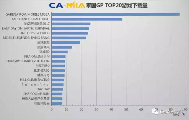 CAMIA数据周刊,8.16~8.22