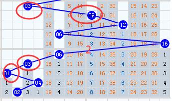 小霸王双色球第18124期预测,小霸王双色球21146期最新预测
