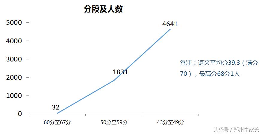 郑州小升初650分,郑州市小升初2019