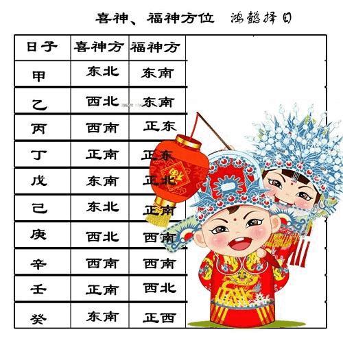 每月结婚吉日怎么选出来的,一年结婚的吉日大概有多少天
