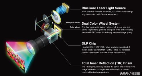 激光4k光学变焦投影仪,明基激光投影仪4k哪款好