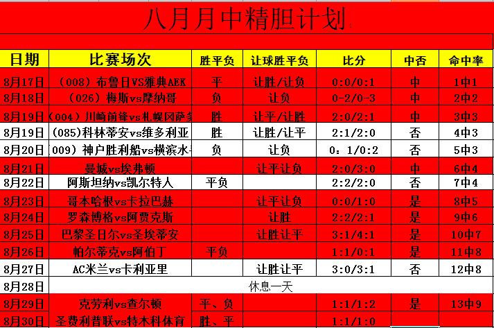 看圣费利普联主场撒野，能够做和望赢！