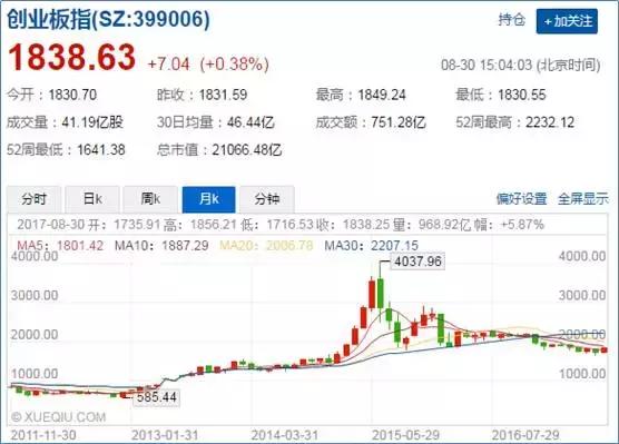 炒股其实不难，学习国家队能赚钱（文内附股票名单）