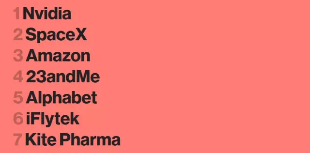 癌症治疗最新成果相关公司,诺贝尔治疗癌症新疗法