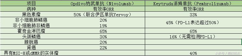 pd1抗体进行免疫治疗费用多少,pd-1抗体