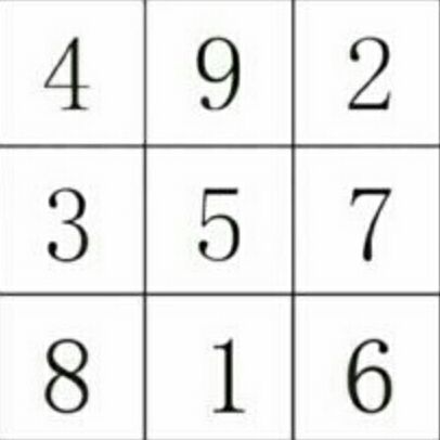 周易奇门遁甲解局详细讲解,真正的奇门遁甲起局法