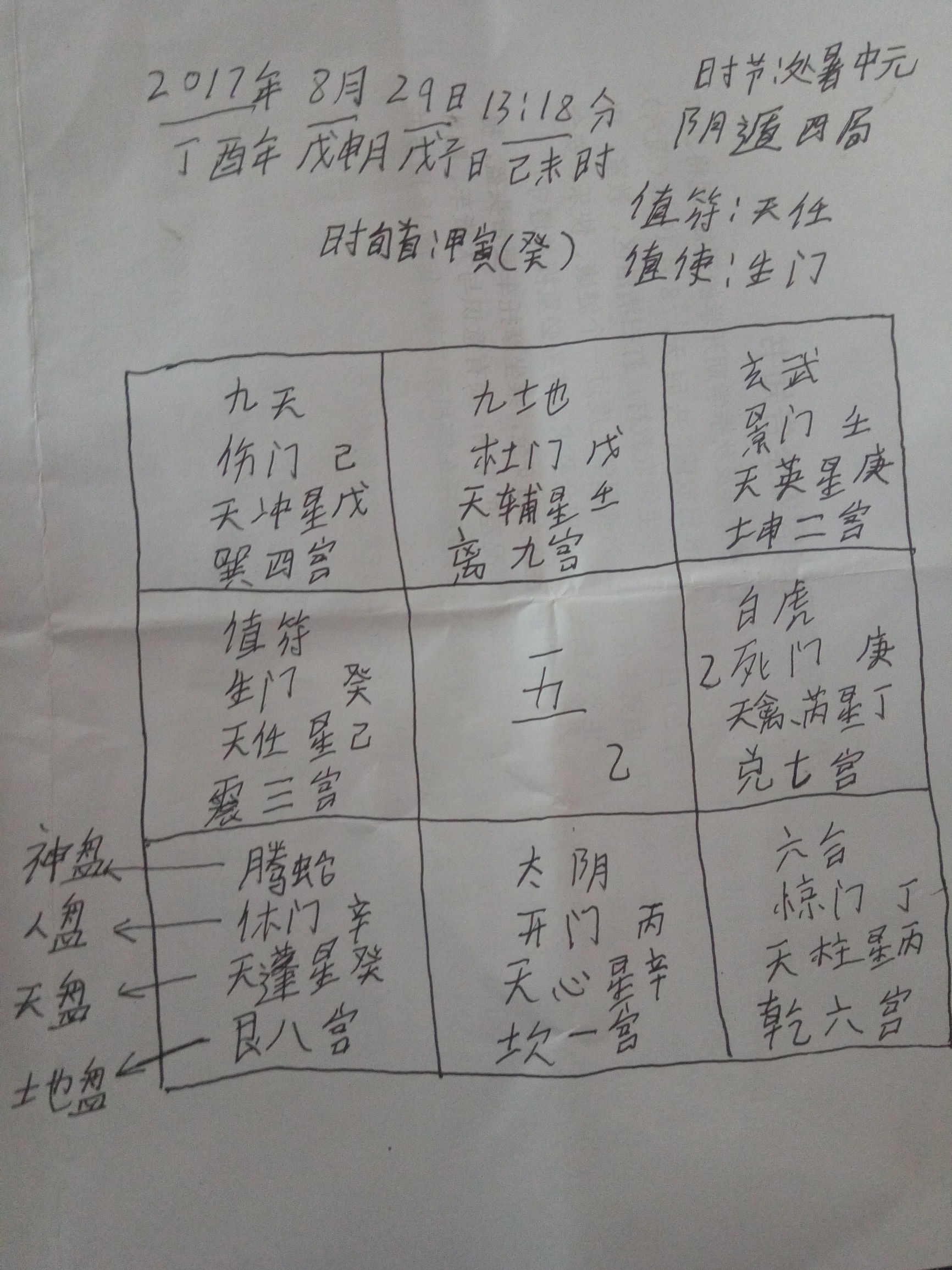 周易奇门遁甲解局详细讲解,真正的奇门遁甲起局法