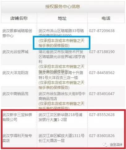 买表售后需要关注的问题,买表可以讲价格吗