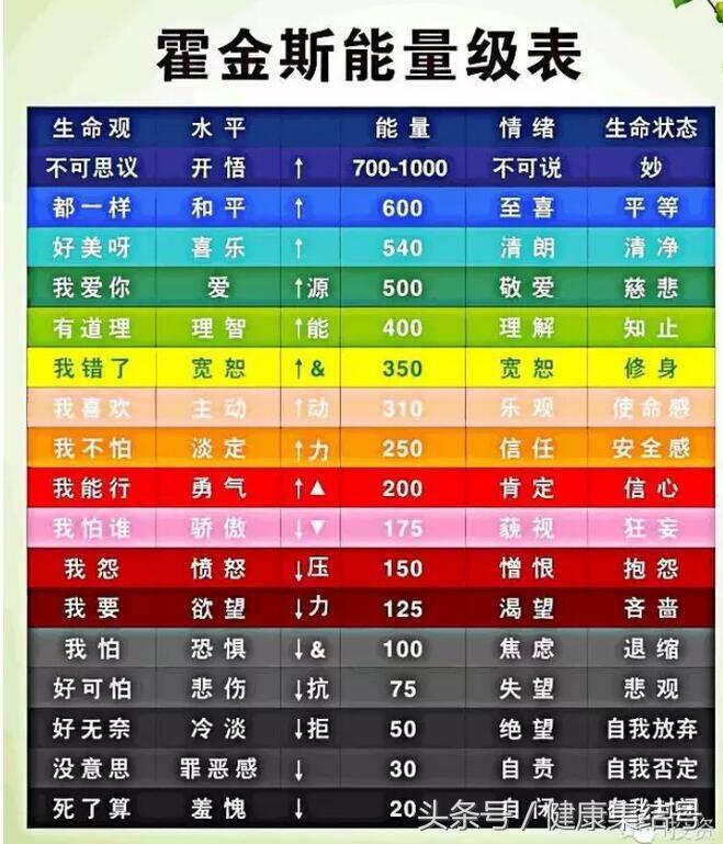 癌细胞害怕神奇的频率,癌细胞害怕什么东西