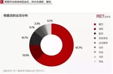 陈冠希在美国做潮牌生意,潮牌创始人陈冠希
