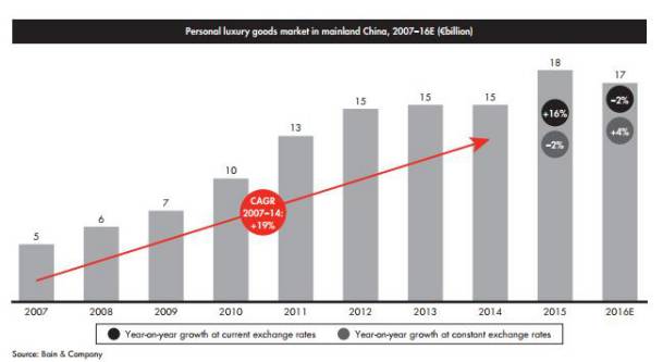 阿里和京东奢侈品,京东奢侈品大战在哪里进入