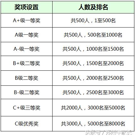 郑州小升初650分,郑州市小升初2019