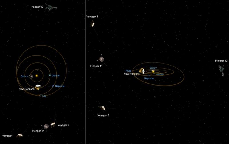 旅行者1号目前飞到什么地方了,旅行者1号现在飞到哪里了