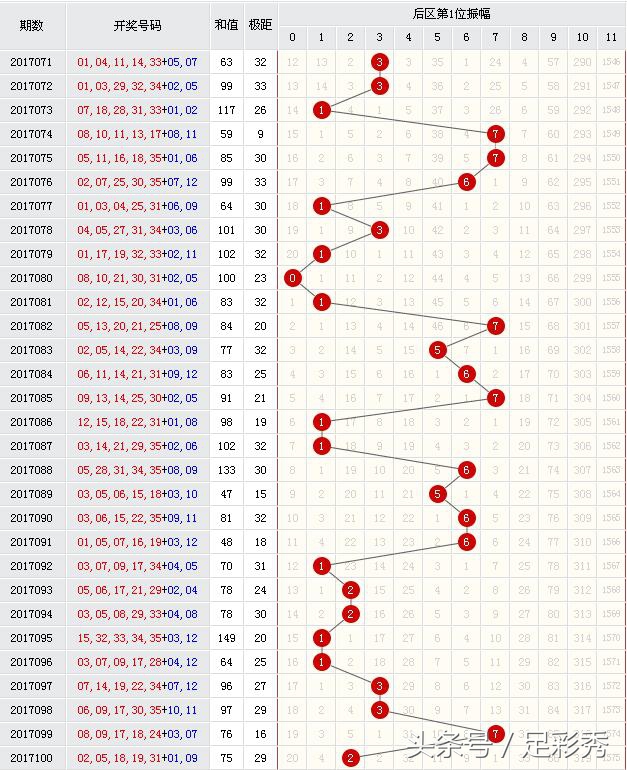 2021大乐透大奖一览表,大乐透6122万元大奖得主现身领奖