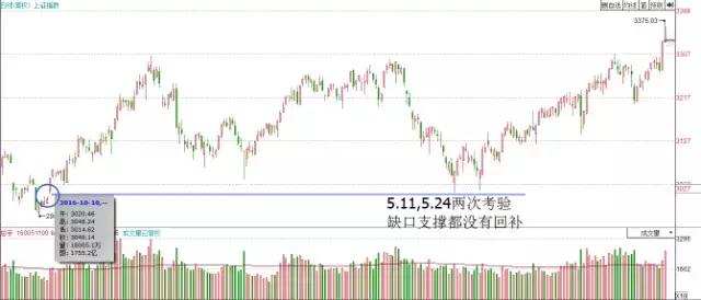 缺口对缺口意味着什么,突破缺口是好还是坏