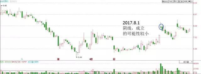 缺口对缺口意味着什么,突破缺口是好还是坏