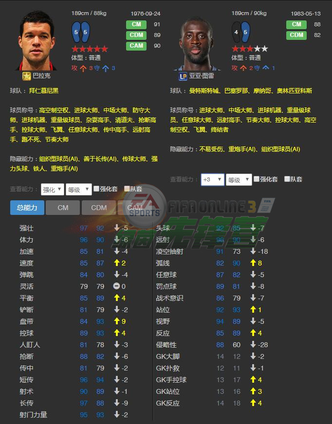 fifaol3世界传奇菲戈,fifaol3球员推荐2019