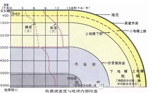 地球的地壳视频讲解,地壳在地球各处厚度