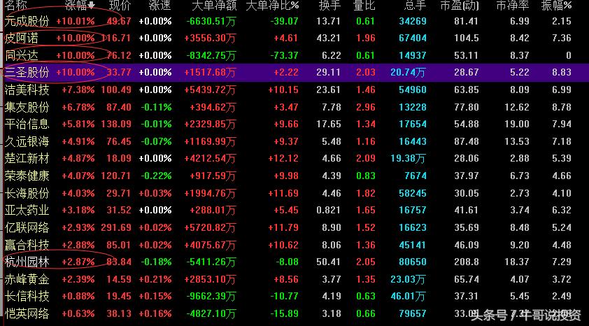 有高送转预期的次新股,高送转股最新消息今天