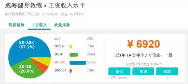 扎心职业,威海高薪职业有哪些