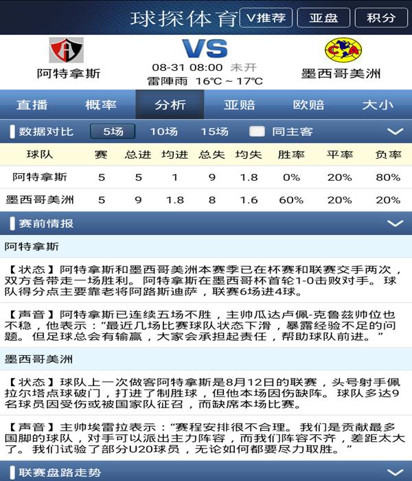 墨西哥竞彩足球比分预测,今日墨西哥超级联赛竞彩分析