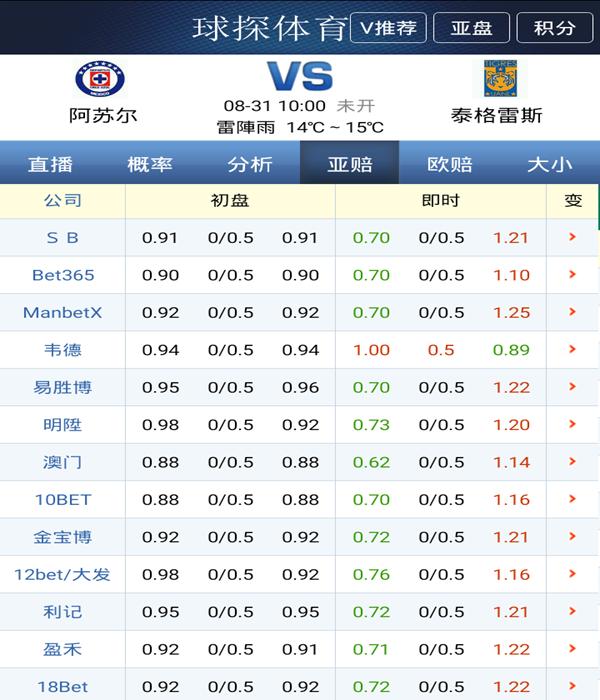 墨西哥竞彩足球比分预测,今日墨西哥超级联赛竞彩分析