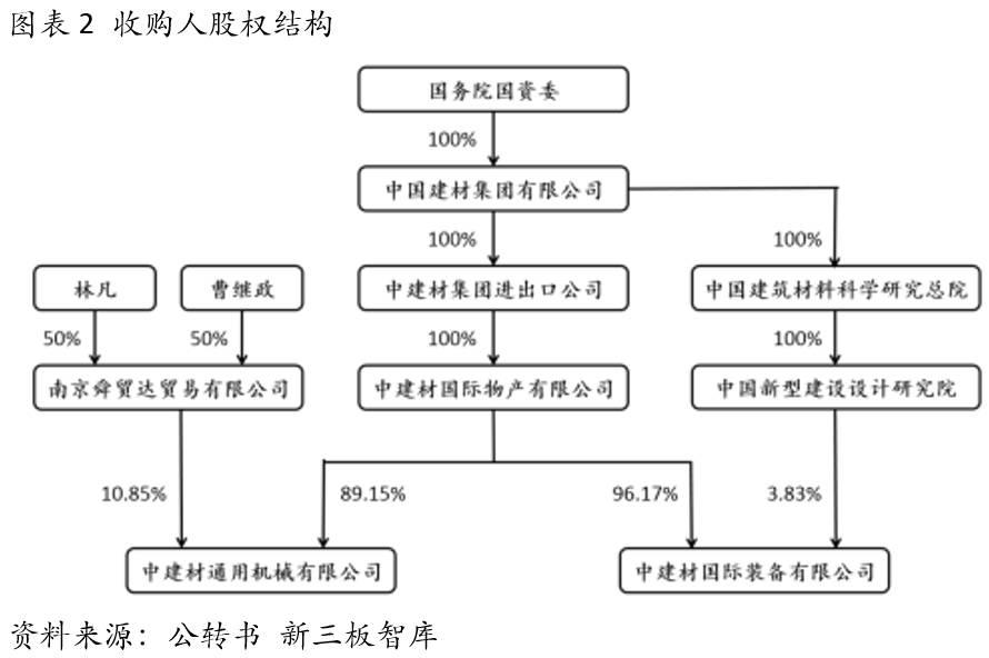并购公司案例最近几年,并购重组后控制权转移
