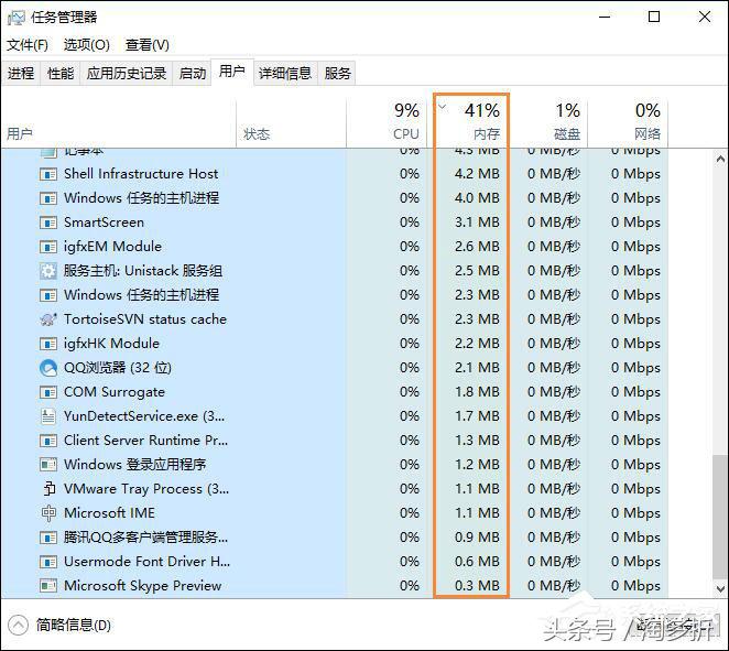 windows系统占用多大内存,windows操作系统如何进行内存管理