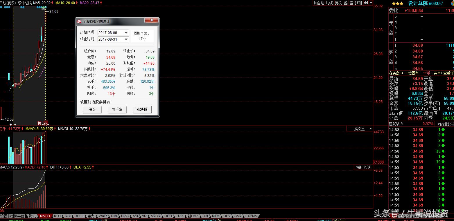 有高送转预期的次新股,高送转股最新消息今天