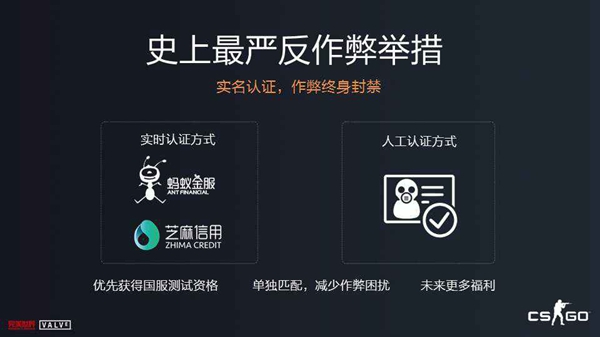 csgo国服如何完成荣耀认证,csgo国服荣耀认证