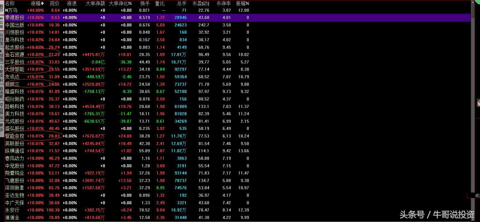 有高送转预期的次新股,高送转股最新消息今天