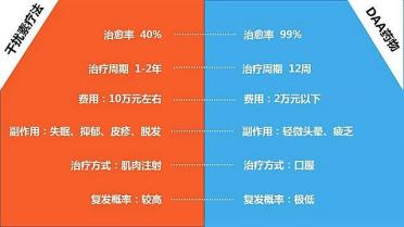 国内丙肝吉二代或吉三代何时上市,治疗丙肝的特效药吉三代什么价