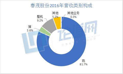 春茂种养殖农业发展有限公司,春茂股份怎么样