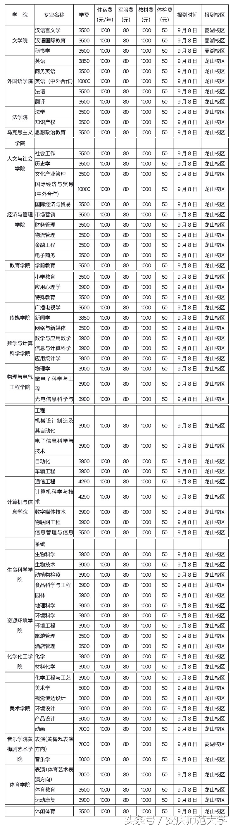 安庆师范大学新生入学视频,2020安庆师范新生入学指南