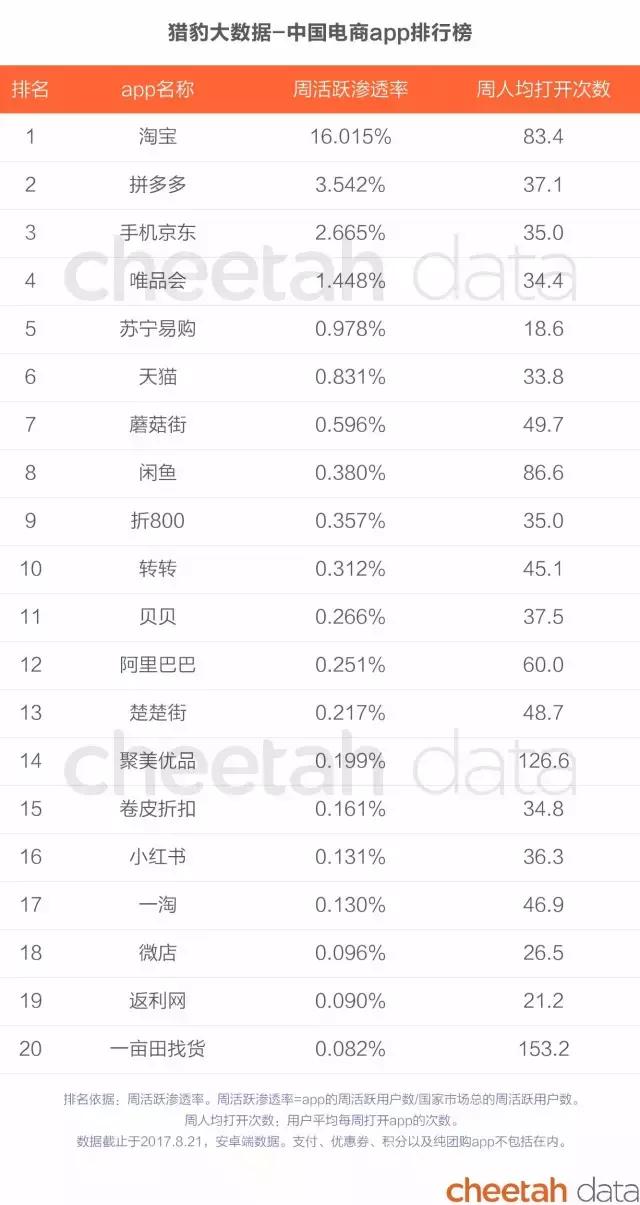 阿里巴巴和亚马逊商业模式对比,阿里巴巴vs亚马逊谁才是电商巨头